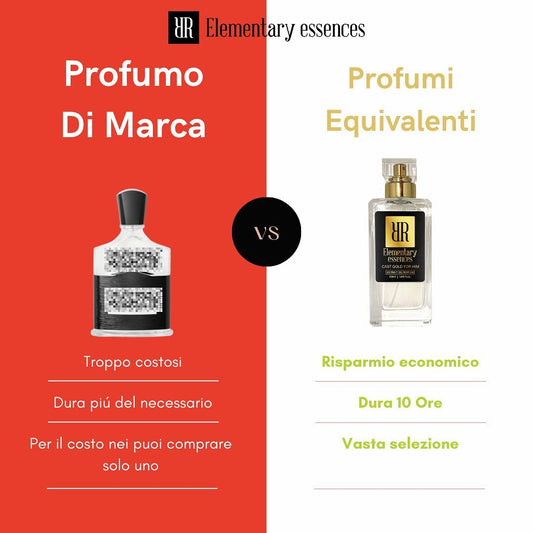Scegli il Profumo Perfetto per te: La Guida Definitiva